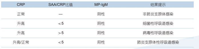 基層檢測(cè)的爆品，檢驗(yàn)人員的福音！