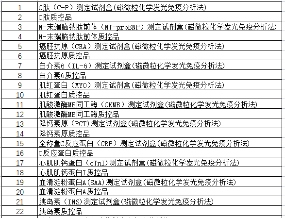 國內(nèi)市場開拓-鴻宇泰生物22個化學(xué)發(fā)光項目獲醫(yī)療器械注冊批文